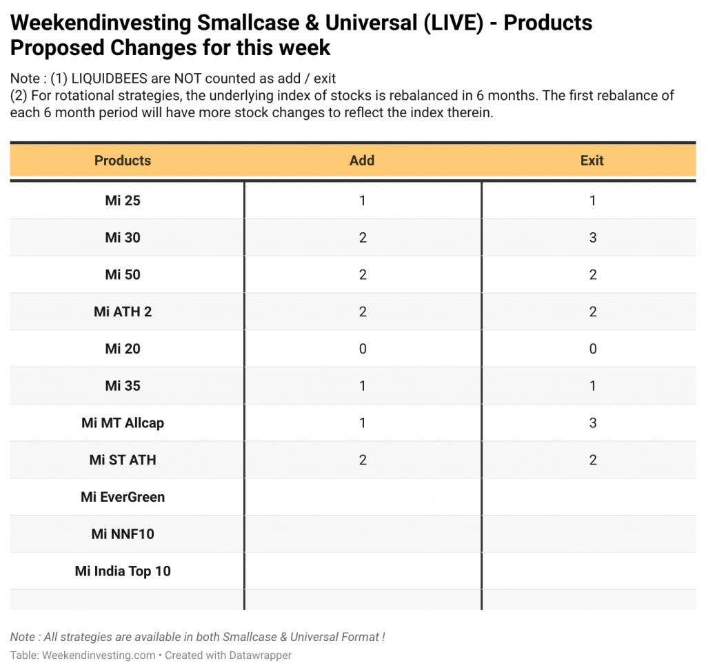 MGVC Opens 2023 Investment Cycle Hitting 57th Deal by Investing Into Two European Studios