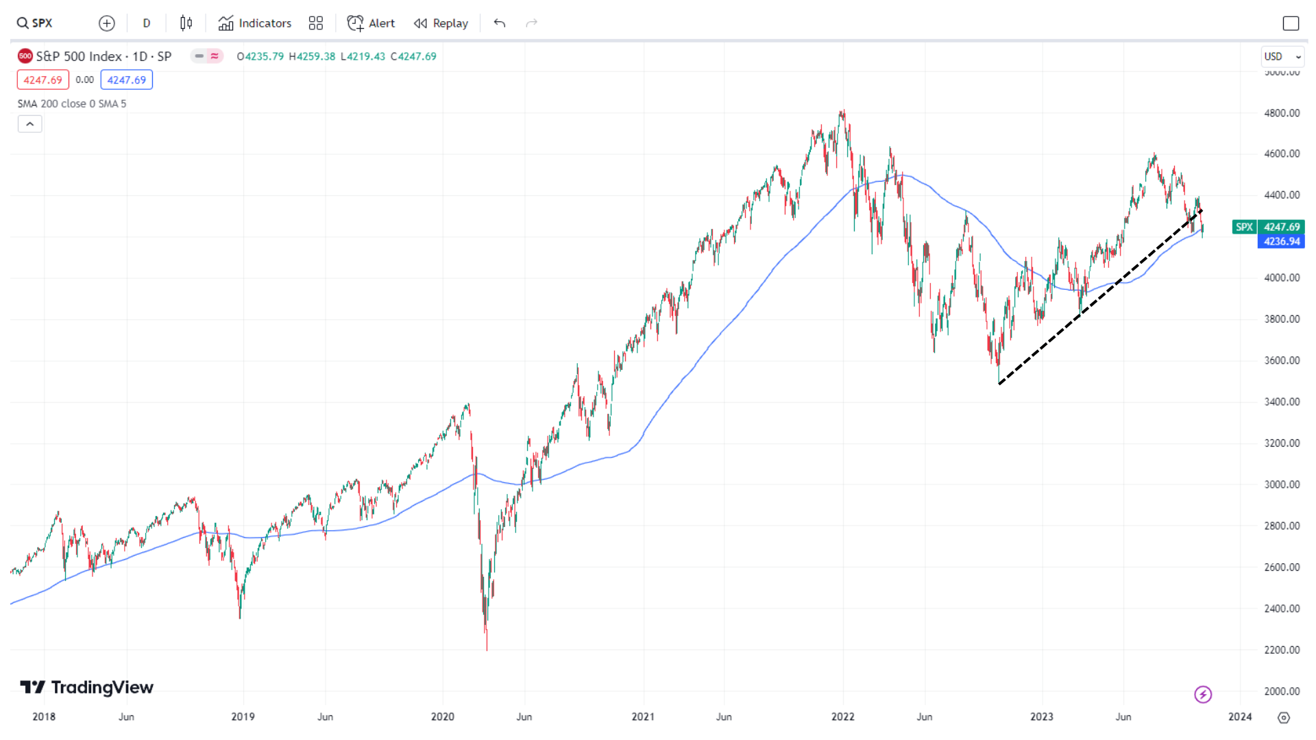 nifty-vs-s-p500-weekend-investing
