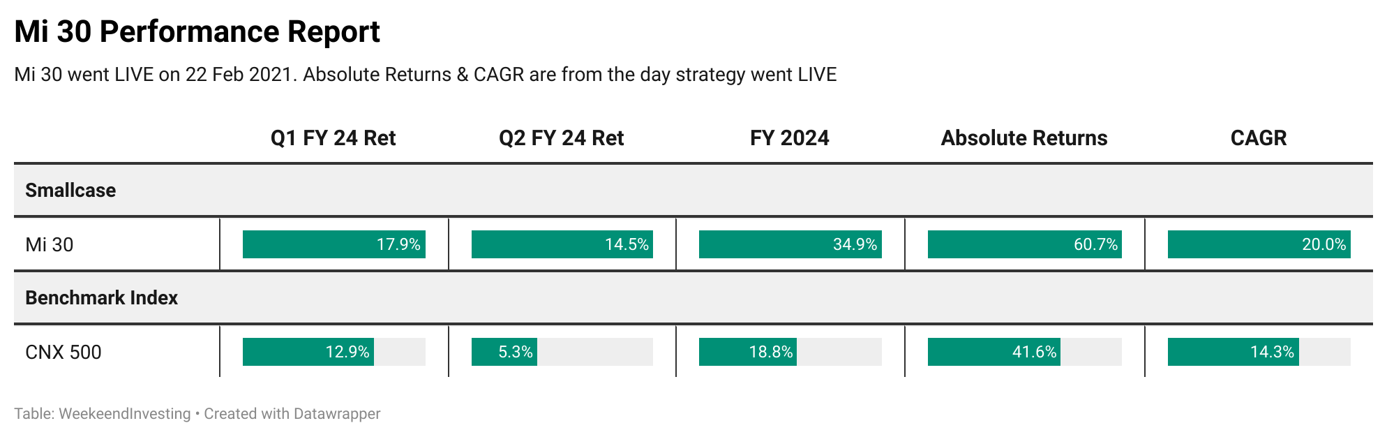 Q2 FY 2024 Performance Report Weekend Investing   Oz9Kv Mi 30 Performance Report 