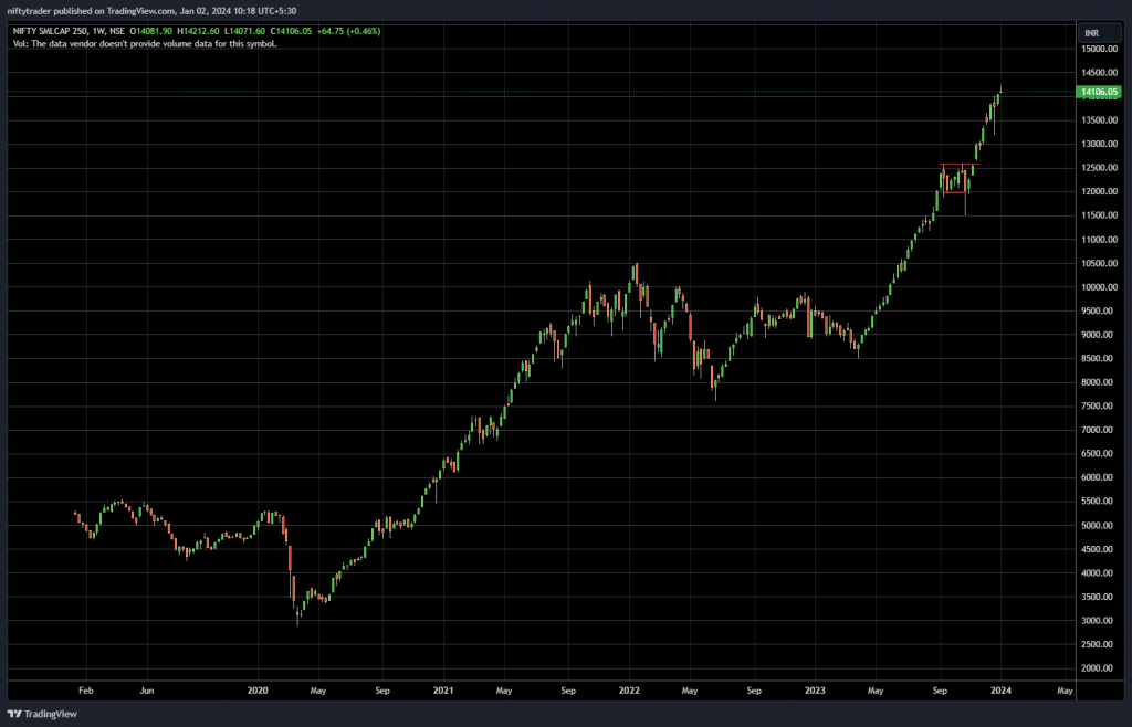 Can Smallcaps Continue To Perform In 2024 Weekend Investing   NIFTYSMLCAP250 2024 01 02 10 18 03 Fcd5e 1024x658 