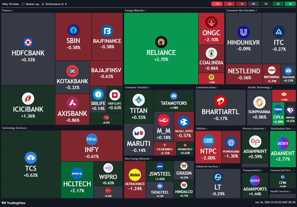 Weekend Investing Daily Byte 10 Jan 2024 Weekend Investing   Tradingview Stock Market Heatmap 2024 01 10 15.43.52 D5ef8 1024x712 