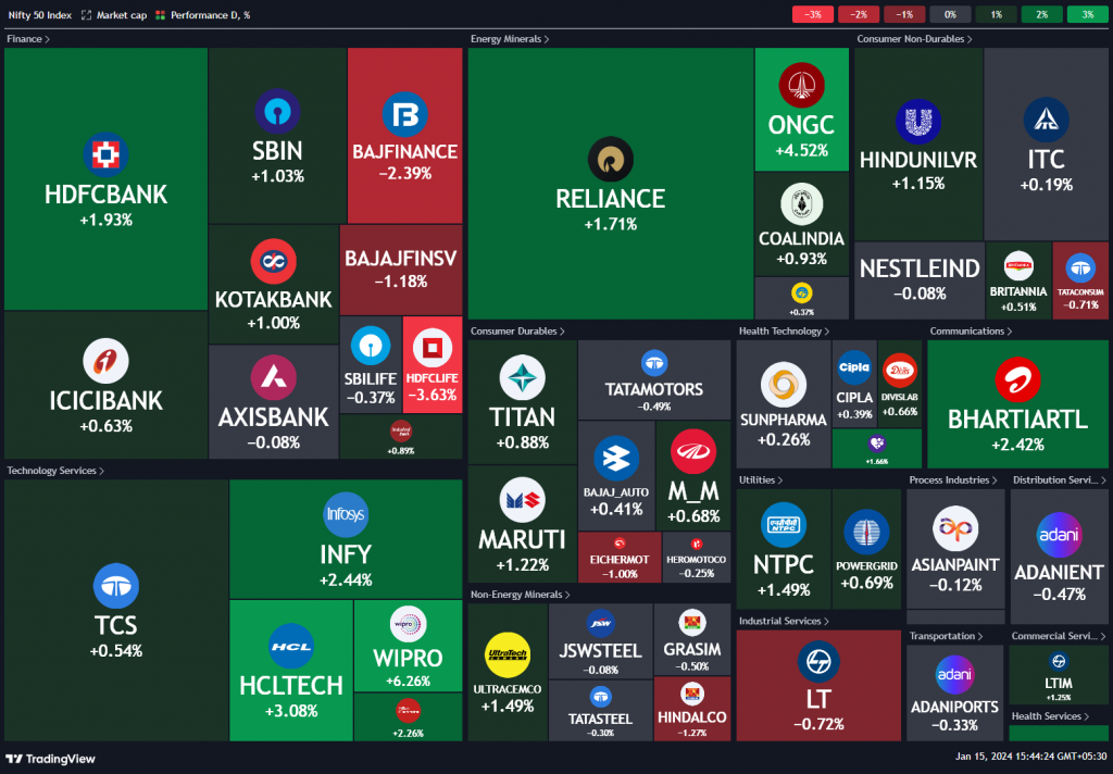 Weekend Investing Daily Byte 15 Jan 2024 Weekend Investing   Tradingview Stock Market Heatmap 2024 01 15 15.44.25 1426e 1024x712 