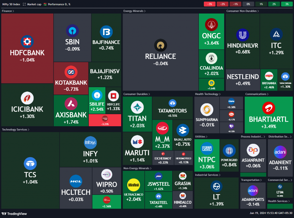 Weekend Investing Daily Byte 19 Jan 2024 Weekend Investing   Tradingview Stock Market Heatmap 2024 01 19 15.53.40 5f2ac 1024x758 