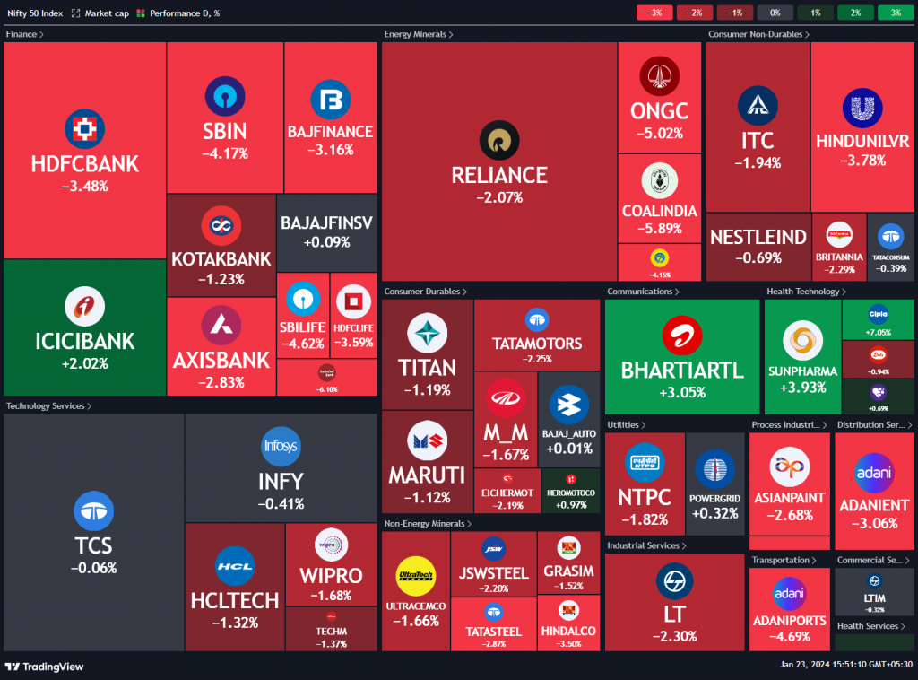 Weekend Investing Daily Byte 23 Jan 2024 Weekend Investing   Tradingview Stock Market Heatmap 2024 01 23 15.51.10 01a69 1024x758 