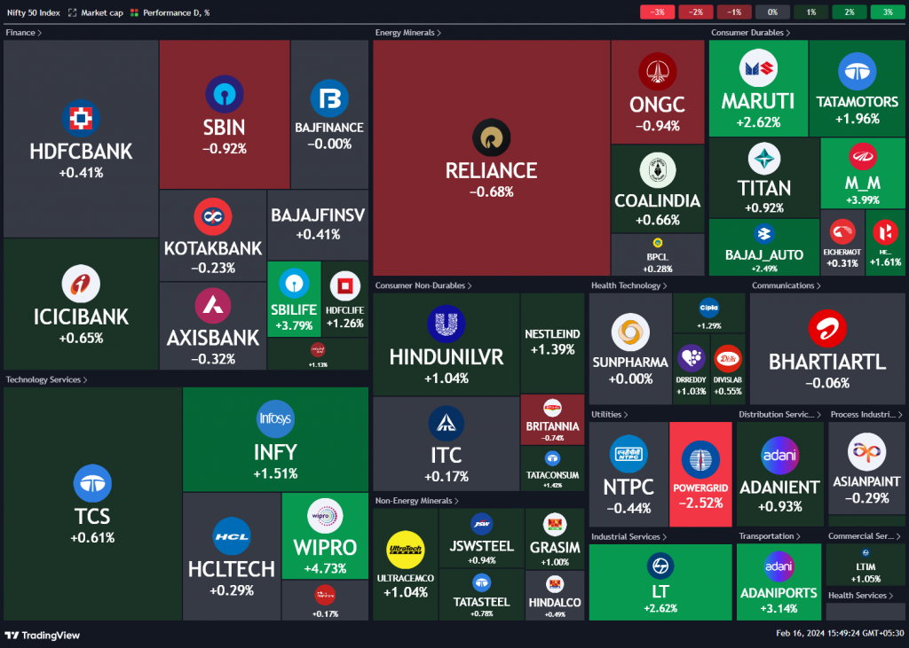 Weekend Investing Daily Byte 16 Feb 2024 Weekend Investing   Tradingview Stock Market Heatmap 2024 02 16 15.49.24 3d6cf 1024x731 