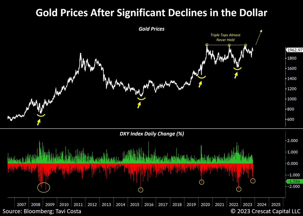 Gold prices have never been this high